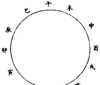 八字帶敬神,是什麼意思