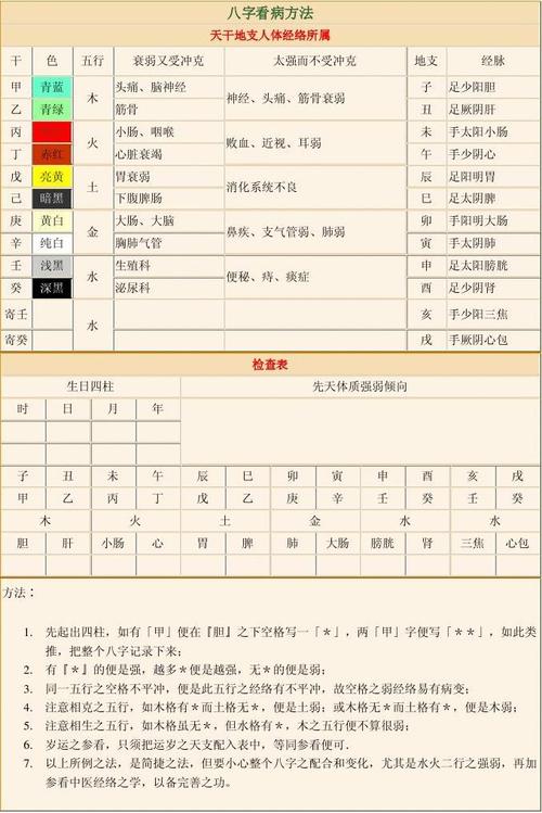 八字 六神分類