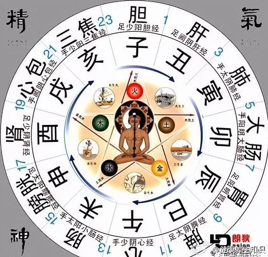 八字中晚子時