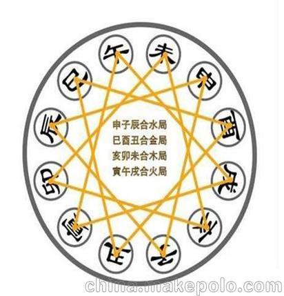 八字對地域的要求