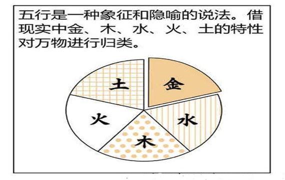 八字對地域的要求有哪些