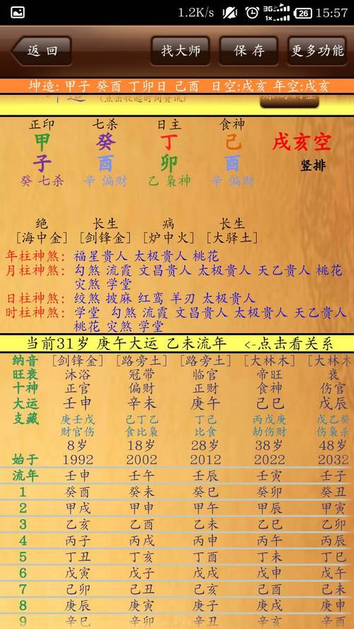 下午兩點是什麼時辰五行是什麼