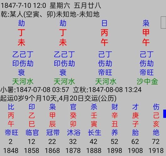 八字 帶傷官