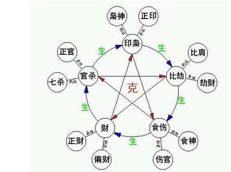 八字帶傷官的女人是不是不幸福