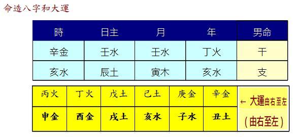 八字中相比是什麼意思