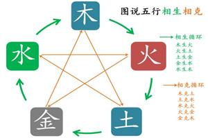 五行當中帶土的字有哪些