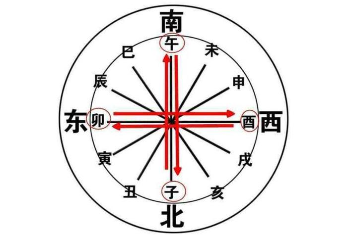 八字上面說妻子醜