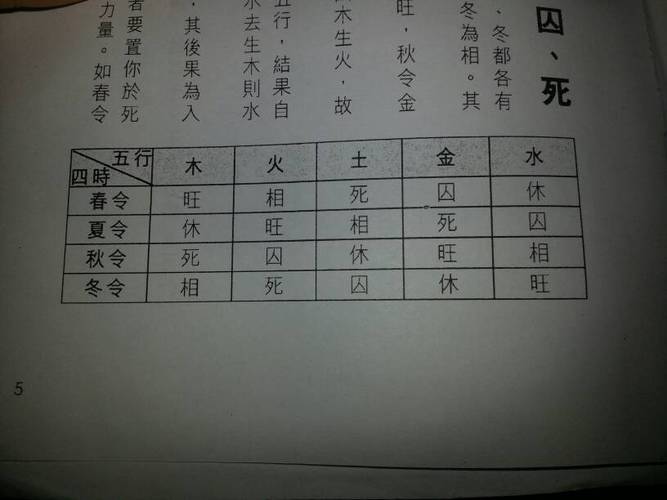 丁壬合化木後對命局有什麼影響