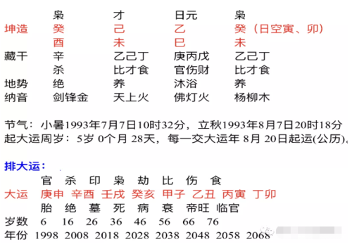 乙巳日柱適合婚配的日柱