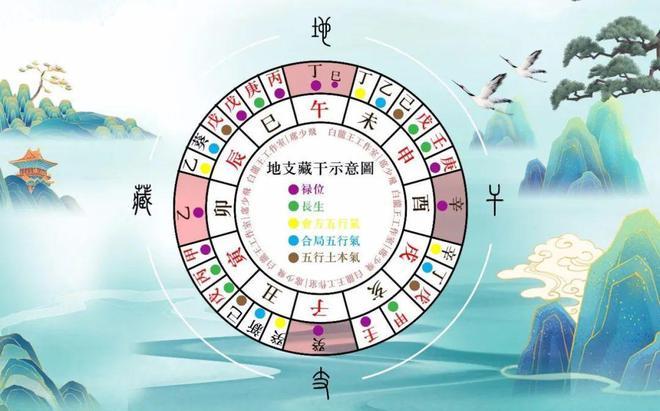 何爲八字暗成財局