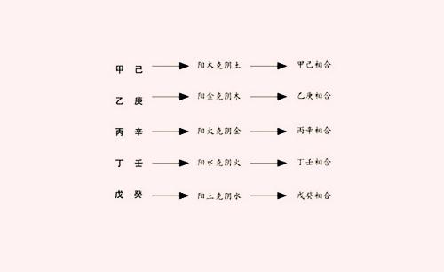 八字中的暗財是什麼意思