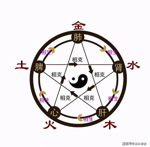 生辰八字五行查詢免費