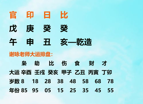八字命格中有三個比肩