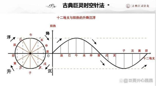 生辰八字複雜說明什麼