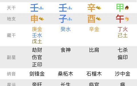 八字中的傷官傷盡是什麼意思
