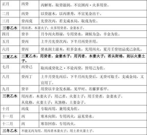 八字忌用查詢