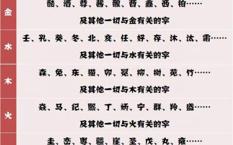 八字忌人類要注意什麼