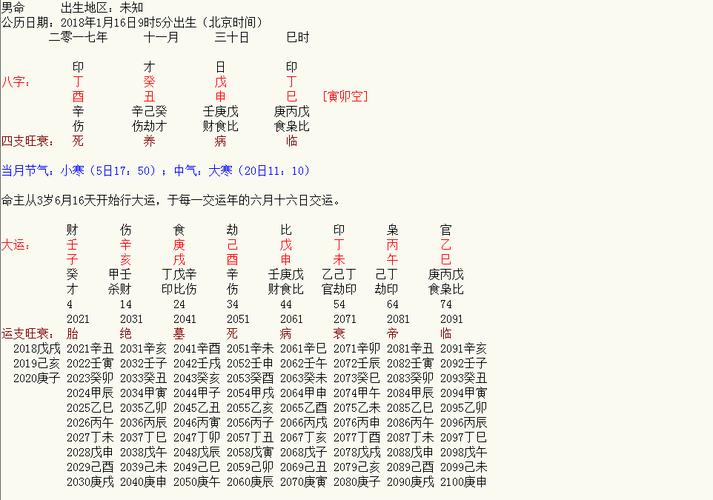 八字無妻財什麼意思