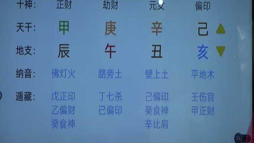 八字裏沒有喜用神