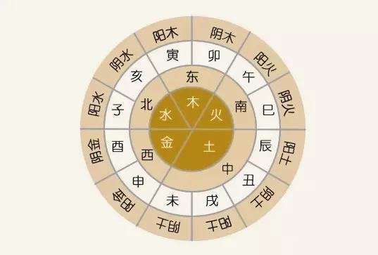 八字裏沒有喜用神是不是不好