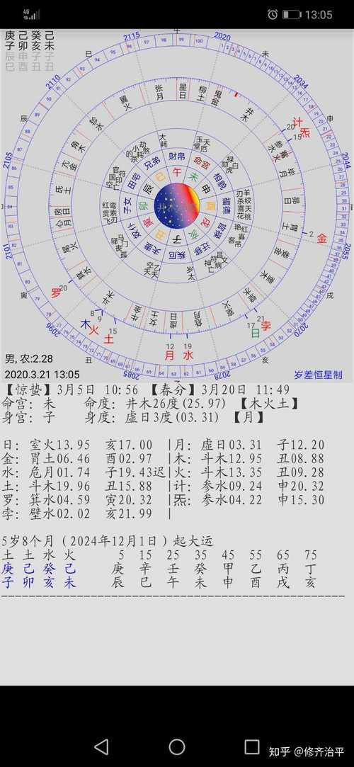 八字吉神多好嗎