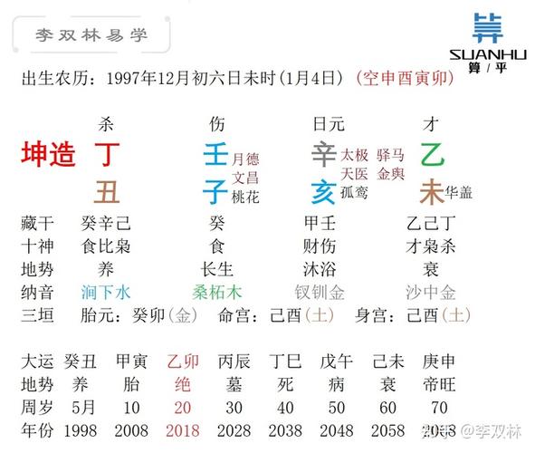 八字中的吉神是什麼意思