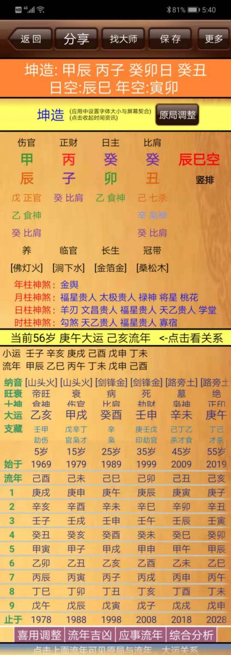 八字看發財女命還是男命