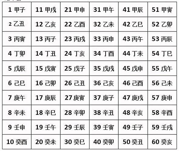 八字怎麼推算時辰