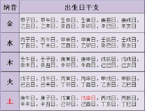 八字怎麼推算時辰天干