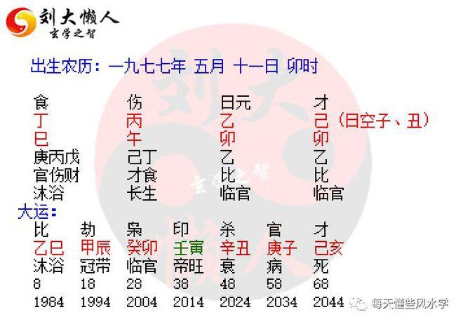 八字比劫印梟爲喜用