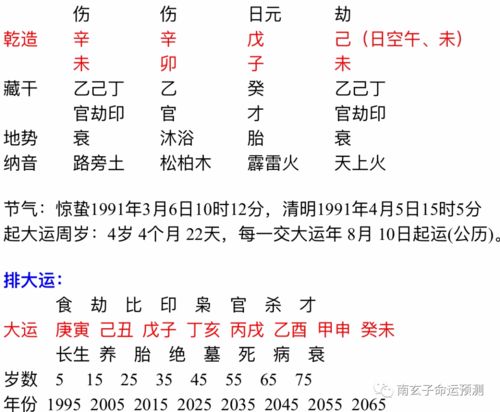 八字怎麼看婚姻宮