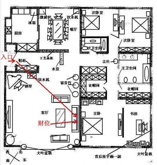 八字中的固定財位是什麼