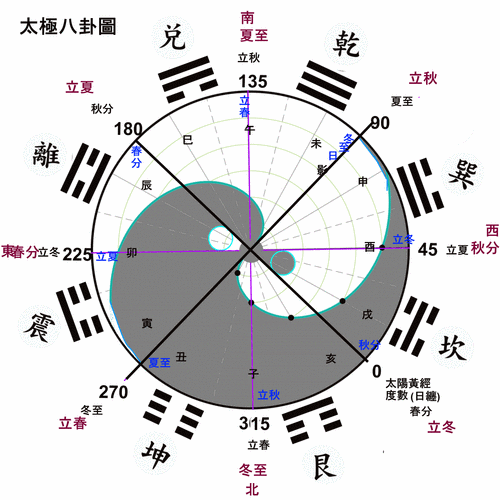 八字算命裏 的天馬是什麼意思