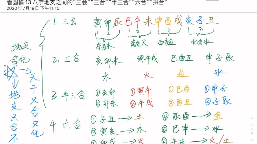 八字地支多衝合