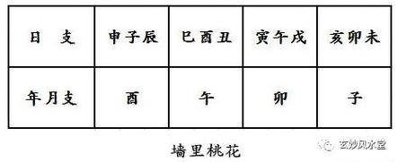 八字中的凶煞是什麼