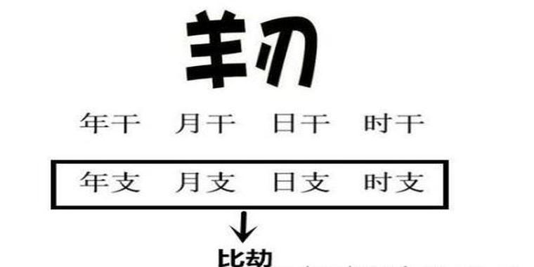 八字中的凶煞是什麼意思