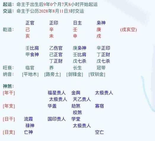 八字算命裏的喜神,用神,忌神怎麼選用