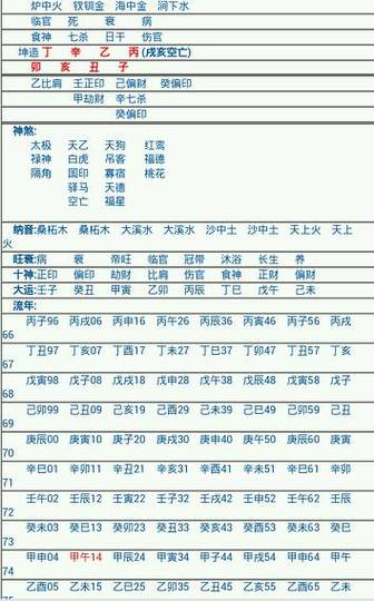 八字中的調候用神什麼意思