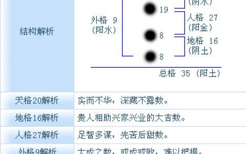 五行八字和五格數理哪個更重要