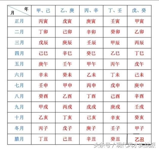 八字中的天干與地支直讀