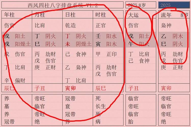 八字命理論大運流年古訣