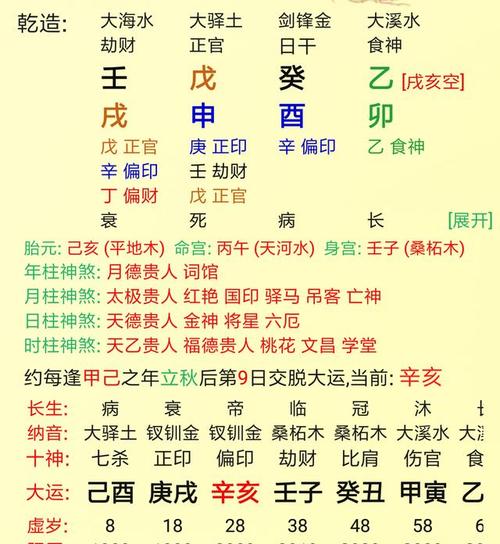 八字命理論大運流年古訣是什麼