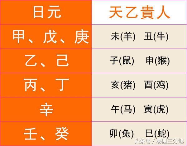 八字地支酉戌亥好嗎