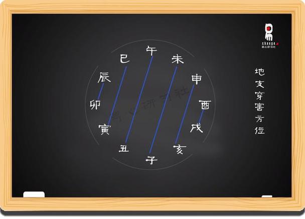 四柱地支爲酉戌亥子醜寅中的四個