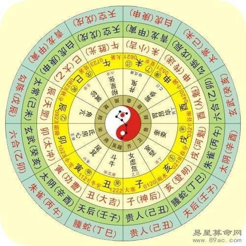 免費查自己的生辰八字