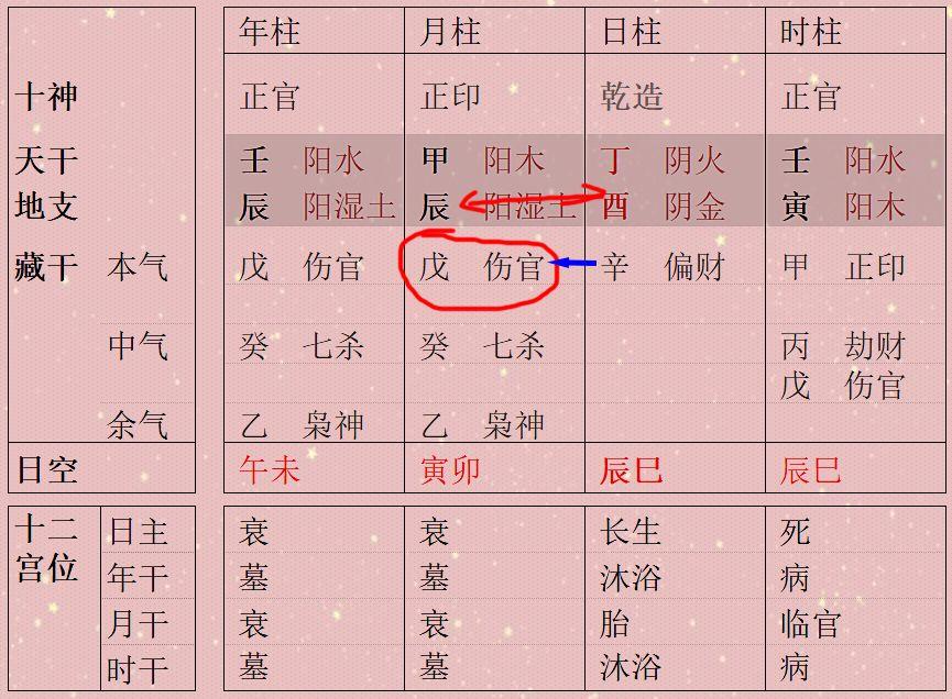 八字地支兩個申兩個酉