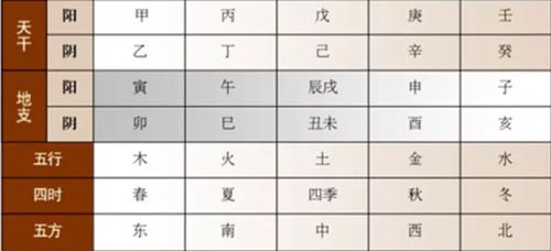 八字地支兩個申兩個酉代表什麼