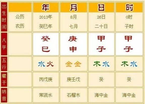 八字月支與日支相沖
