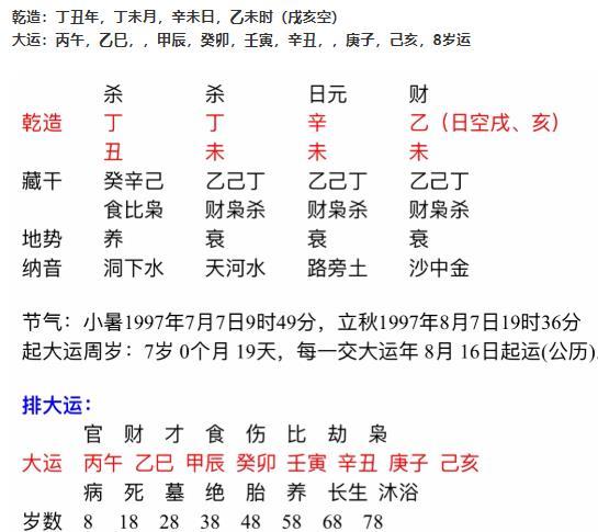 八字中月支與日支相沖怎麼講