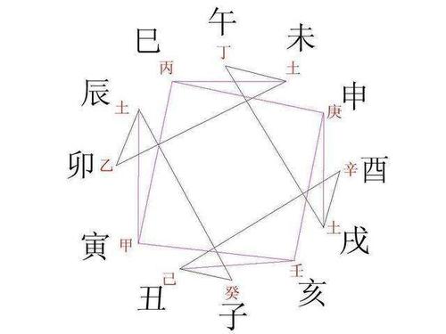 八字地支合衝刑害順序